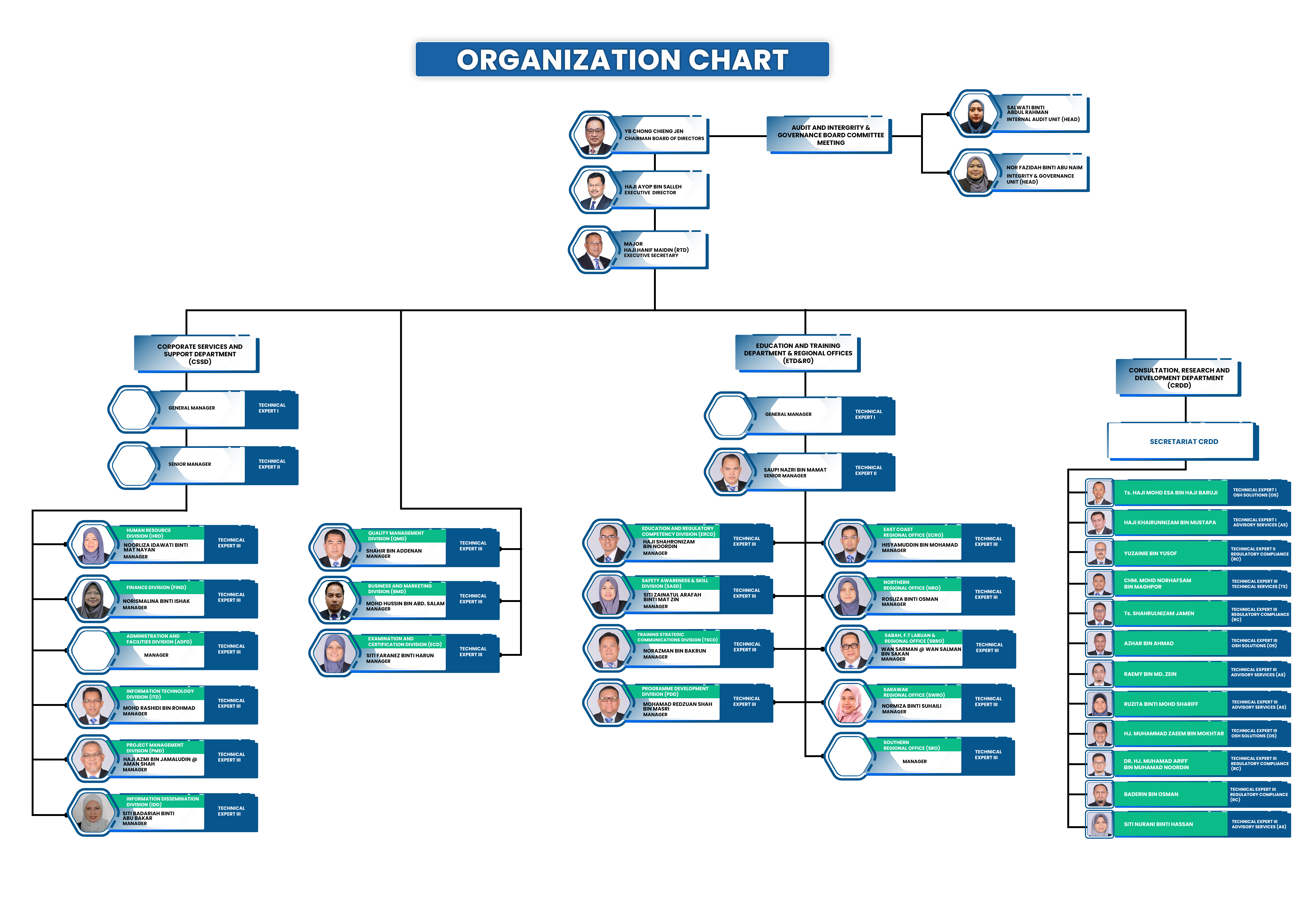 062024Organization Chart